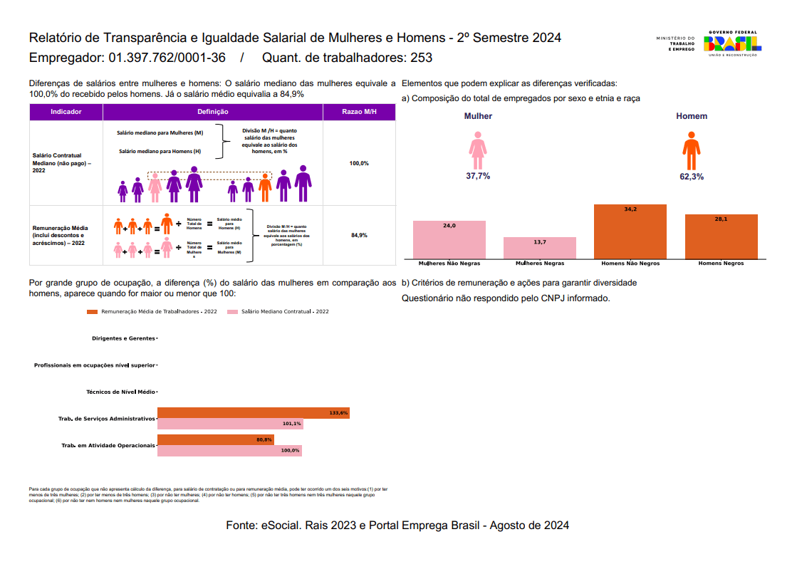 Relatório de Transparência e Igualdade Salarial de Mulheres e Homens – 2º Semestre 2024